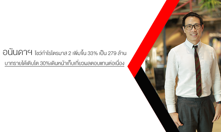 อนันดาฯ  โชว์กำไรไตรมาส 2 เพิ่มขึ้น 33% เป็น 279 ล้านบาท รายได้เติบโต 30% เดินหน้าเก็บเกี่ยวผลตอบแทนต่อเนื่อง เผยยอดขายไตรมาส 2 ดีกว่าเป้า ถึง 50%  พร้อมสร้างแบ็คล็อคนิวไฮ  และประกาศจ่ายเงินปันผลระหว่างกาลเป็นสถิติสูงสุด