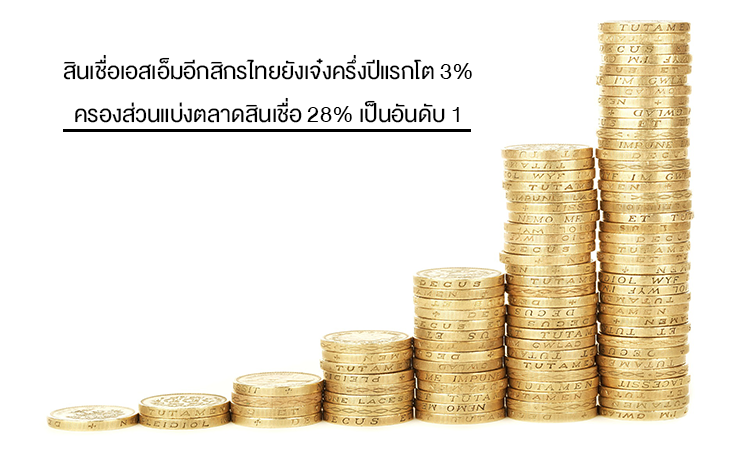  สินเชื่อเอสเอ็มอีกสิกรไทยยังเจ๋งครึ่งปีแรกโต 3%  ครองส่วนแบ่งตลาดสินเชื่อ 28% เป็นอันดับ 1 