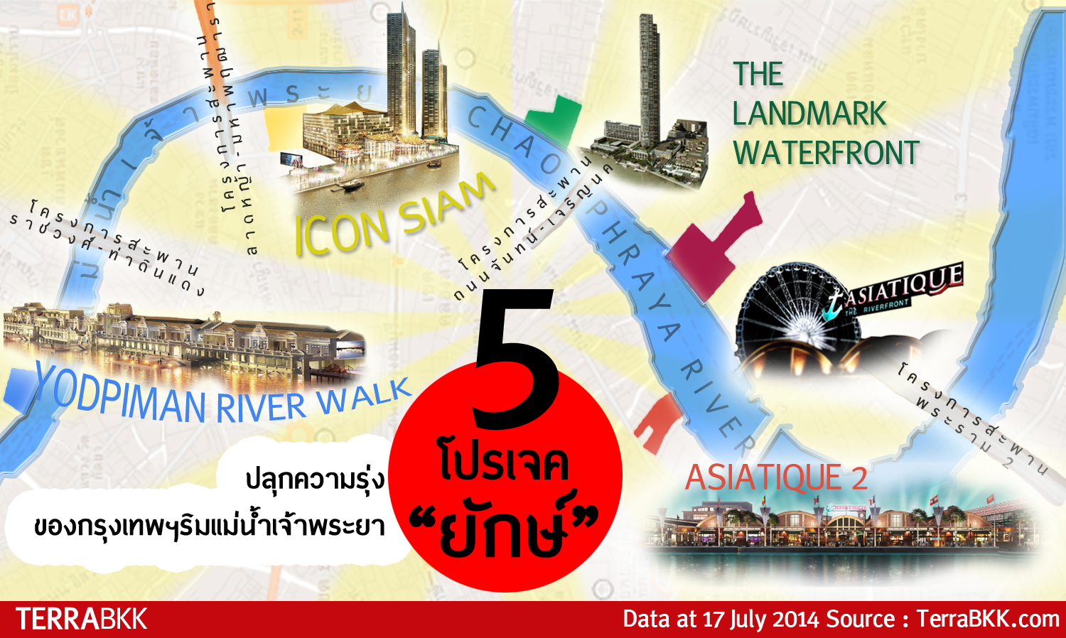 Mega Project : 5 Riverfront Bangkok Mega Project in 2017
