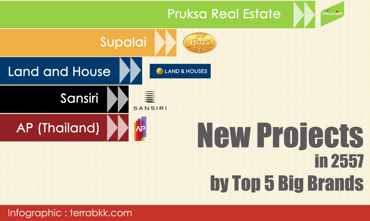 New Projects in 2557 by 5 Big Brands