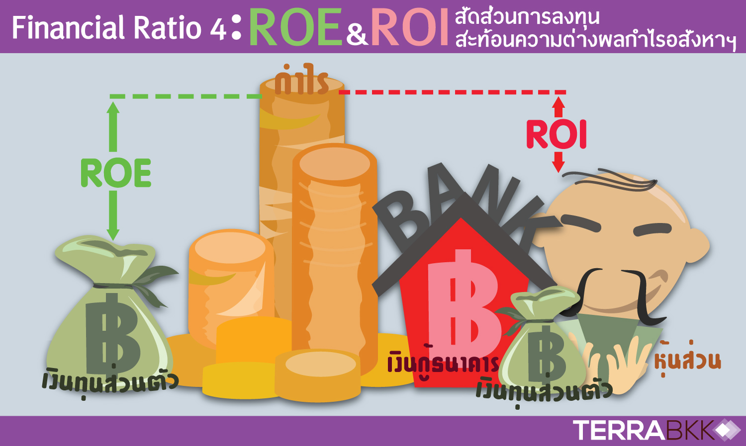 Financial Ratio  4 : ROE & ROI สัดส่วนการลงทุน สะท้อนความต่างผลกำไรอสังหา ?