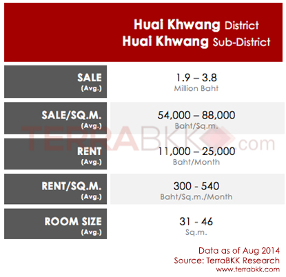 HuaiKhwang_Price