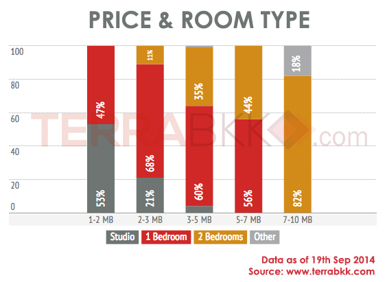 Price_and_roomtype