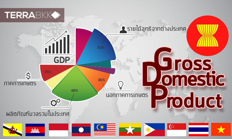 GDP with ASEAN Economic Community (AEC)