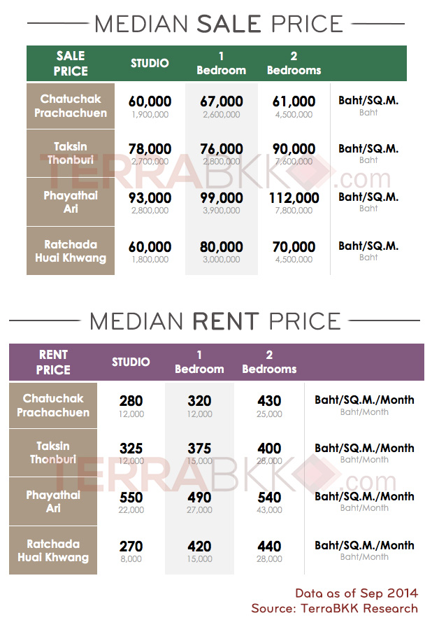 Price_by_Zone