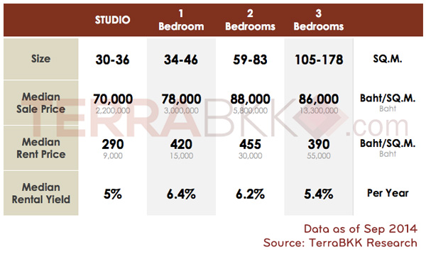 Price_roomtype_All