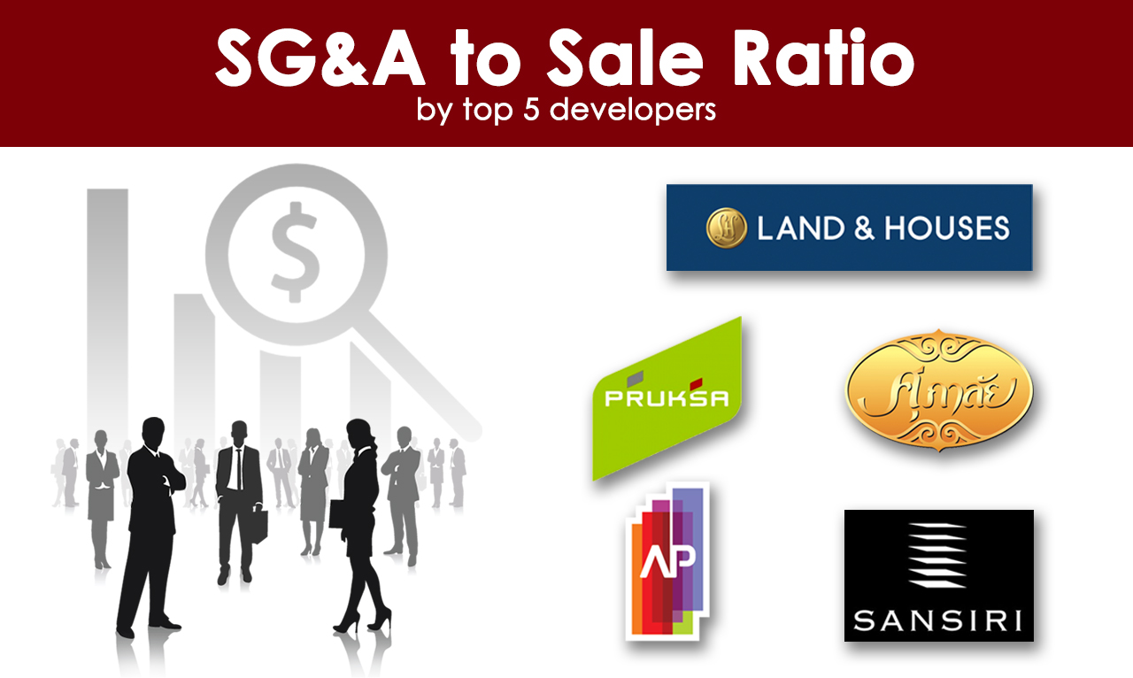 Selling, General & Administrative Expenses to Sale revenue ratio by top 5 developers