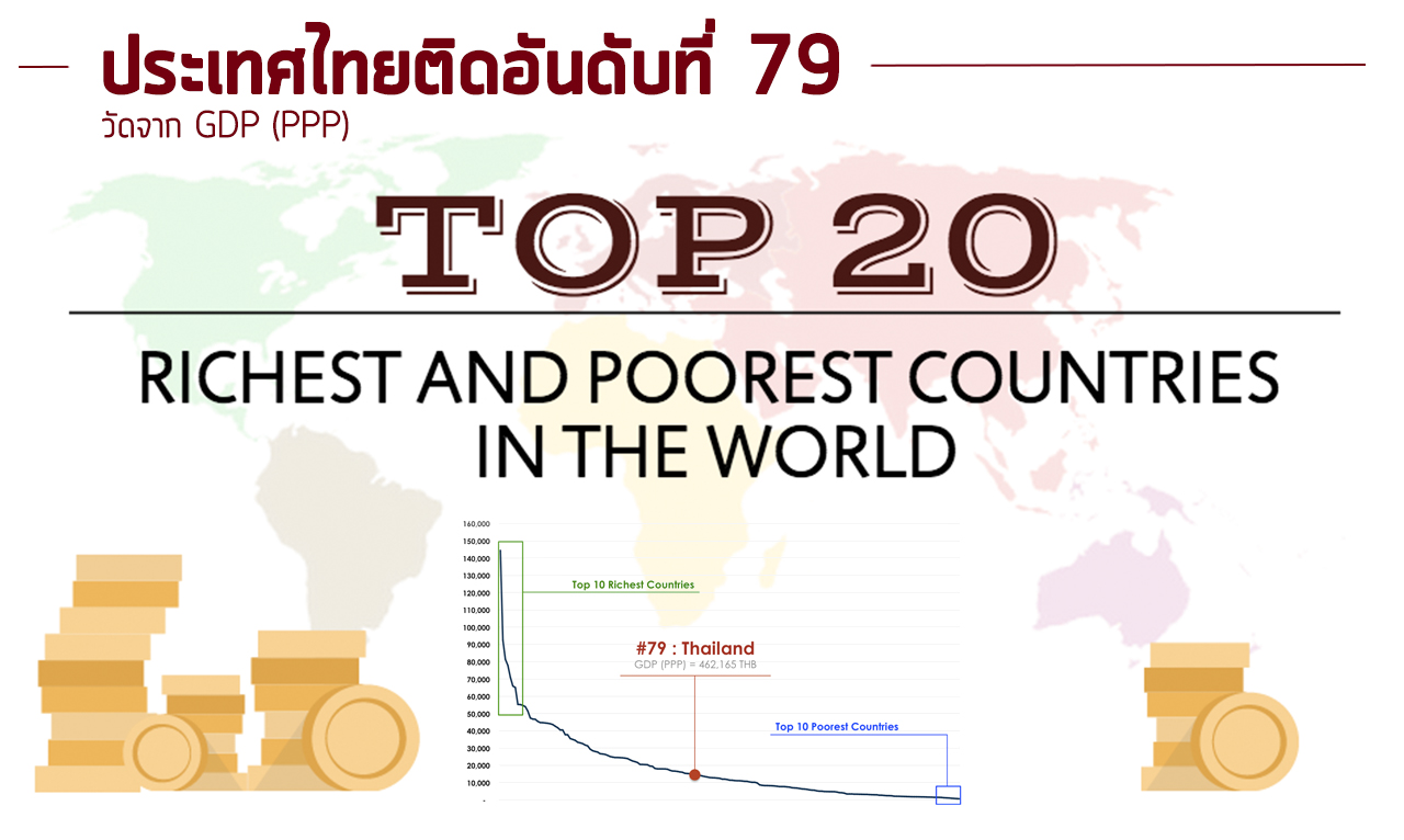 Top 20 Richest and Poorest Countries in The World