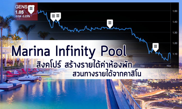 Marina Infinity Pool สิงคโปร์ สร้างรายได้ค่าห้องพัก สวนทางรายได้จากคาสิโน 