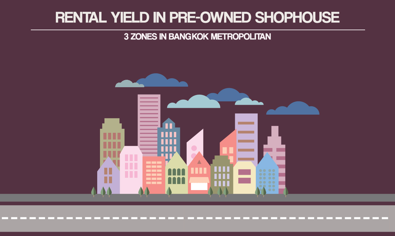 Rental Yield in Pre-owned Shophouse