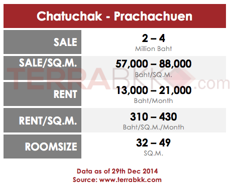 Price_chatuchak