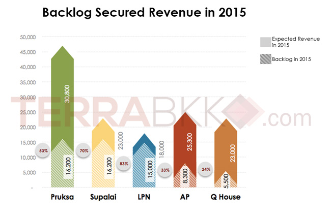 BacklogSecuredRevenue_2