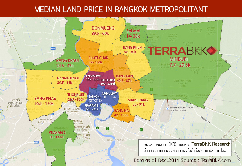 median land price in bangkok 2014