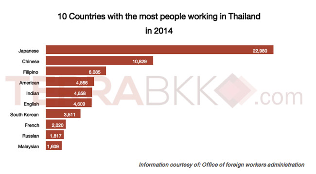 10-countries