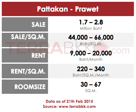 Price_Pattakan_Prawet