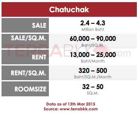 best price-chatuchak