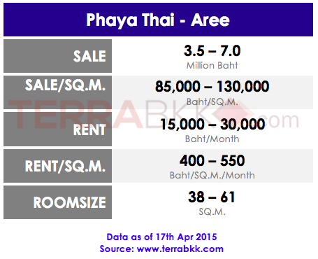 Price-Phayathai