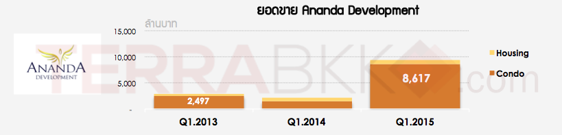 PresalesQ1-2015-ANAN