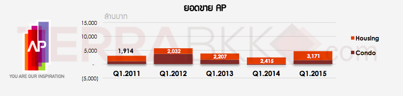 PresalesQ1-2015-AP