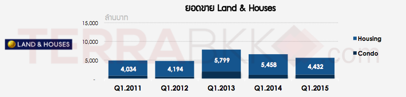 PresalesQ1-2015-LH