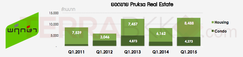 PresalesQ1-2015-PS