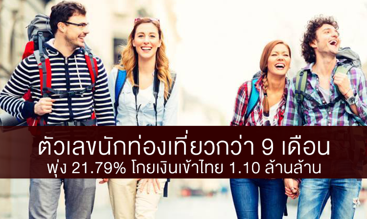 ตัวเลขนักท่องเที่ยวกว่า 9 เดือน พุ่ง 21.79% โกยเงินเข้าไทย 1.10 ล้านล้าน