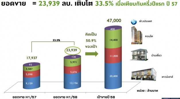 http://terrabkk.com/wp-content/uploads/2015/08/pruksa-เป้าหมายปี-58-e1439535738243.jpg