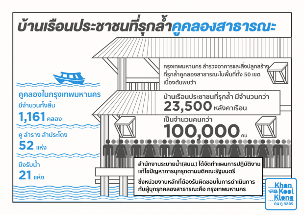 บ้านเรือนที่รุกร้ำ-620x439