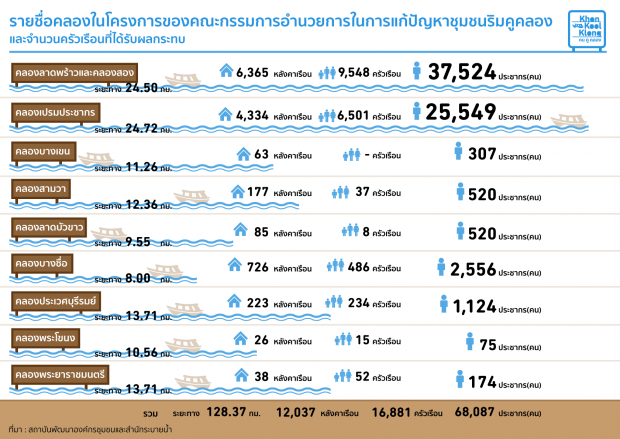 รายชื่อคลอง-620x439