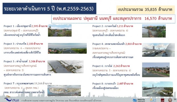 http://terrabkk.com/wp-content/uploads/2015/12/เลียบแม่น้ำเจ้าพระยา2-620x359.jpg