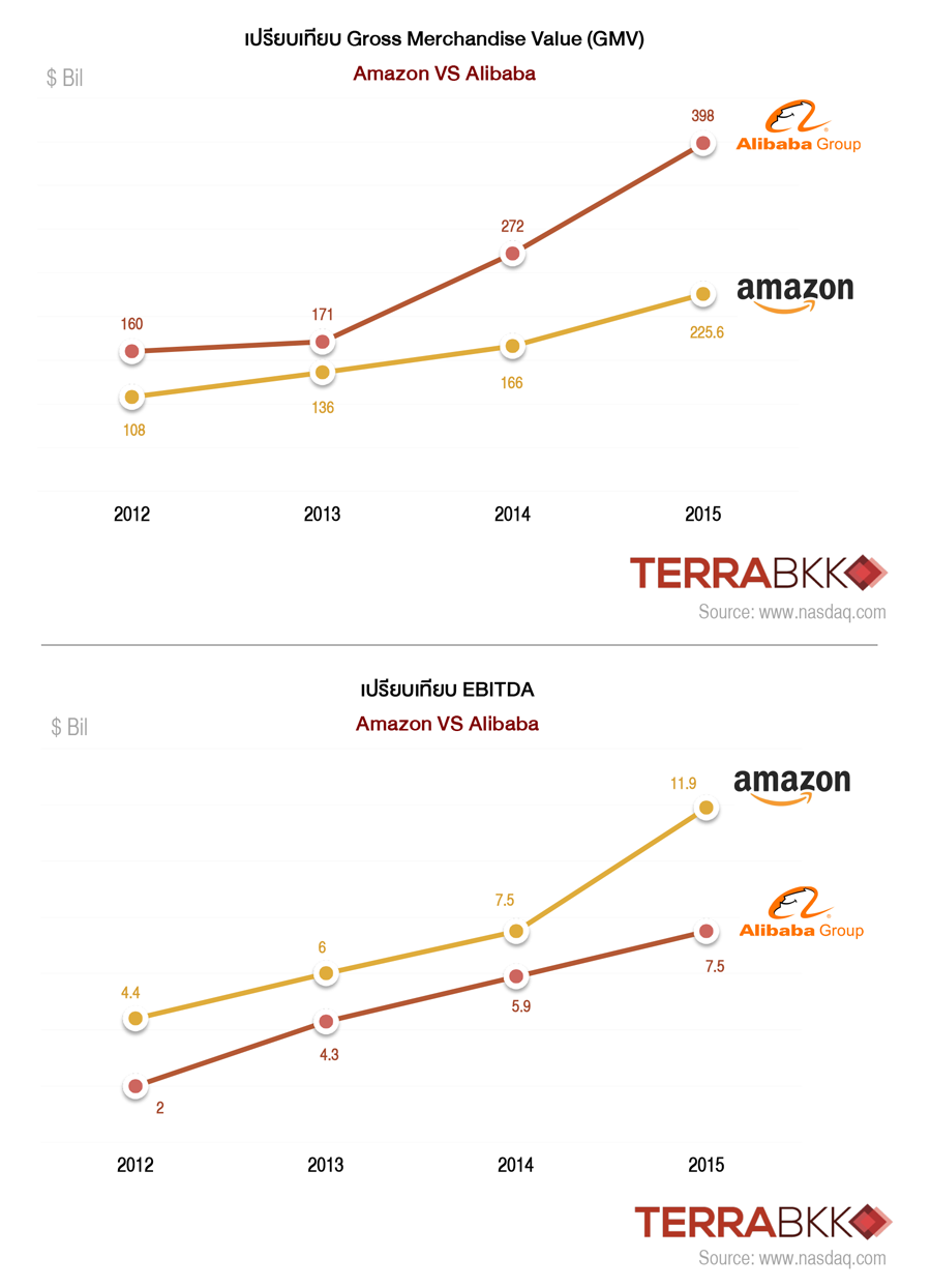 amazon_vs_alibaba