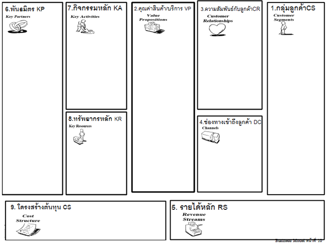 businessmodelcanvas