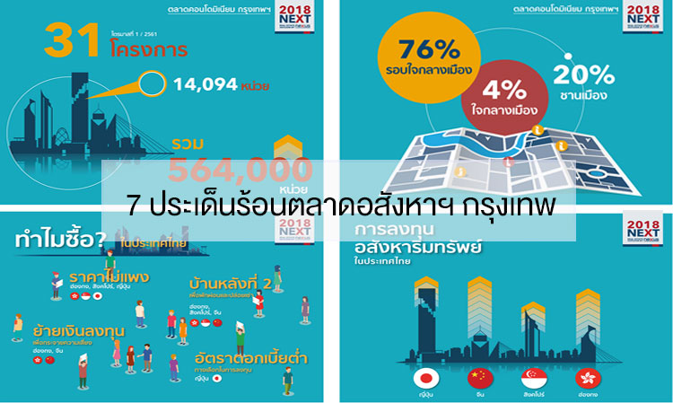 7 ประเด็นร้อนตลาดอสังหาฯ กรุงเทพ