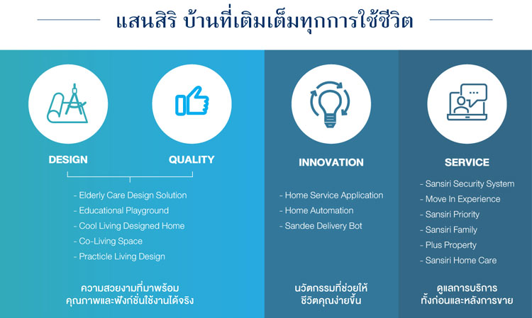 จาก “บิ๊ก ดาต้า” สู่กลยุทธ์บ้านที่เติมเต็มทุกการใช้ชีวิตของแสนสิริ