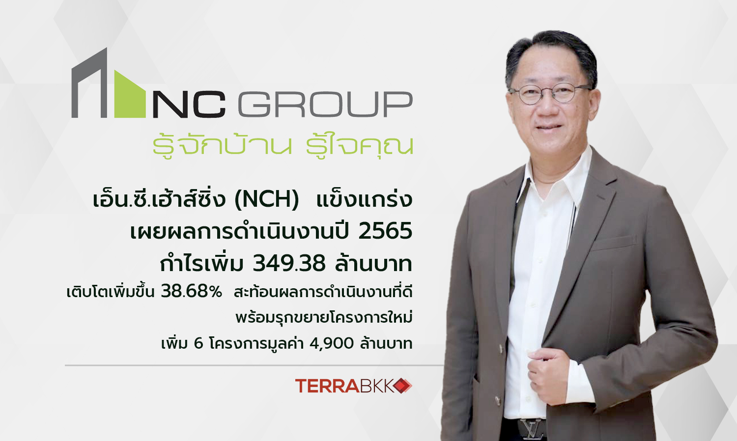 เอ็น.ซี.เฮ้าส์ซิ่ง (NCH)  แข็งแกร่ง เผยผลการดำเนินงานปี 2565 กำไรเพิ่ม 349.38 ล้านบาท เติบโตเพิ่มขึ้น 38.68%  สะท้อนผลการดำเนินงานที่ดี พร้อมรุกขยายโครงการใหม่เพิ่ม 6 โครงการมูลค่า 4,900 ล้านบาท