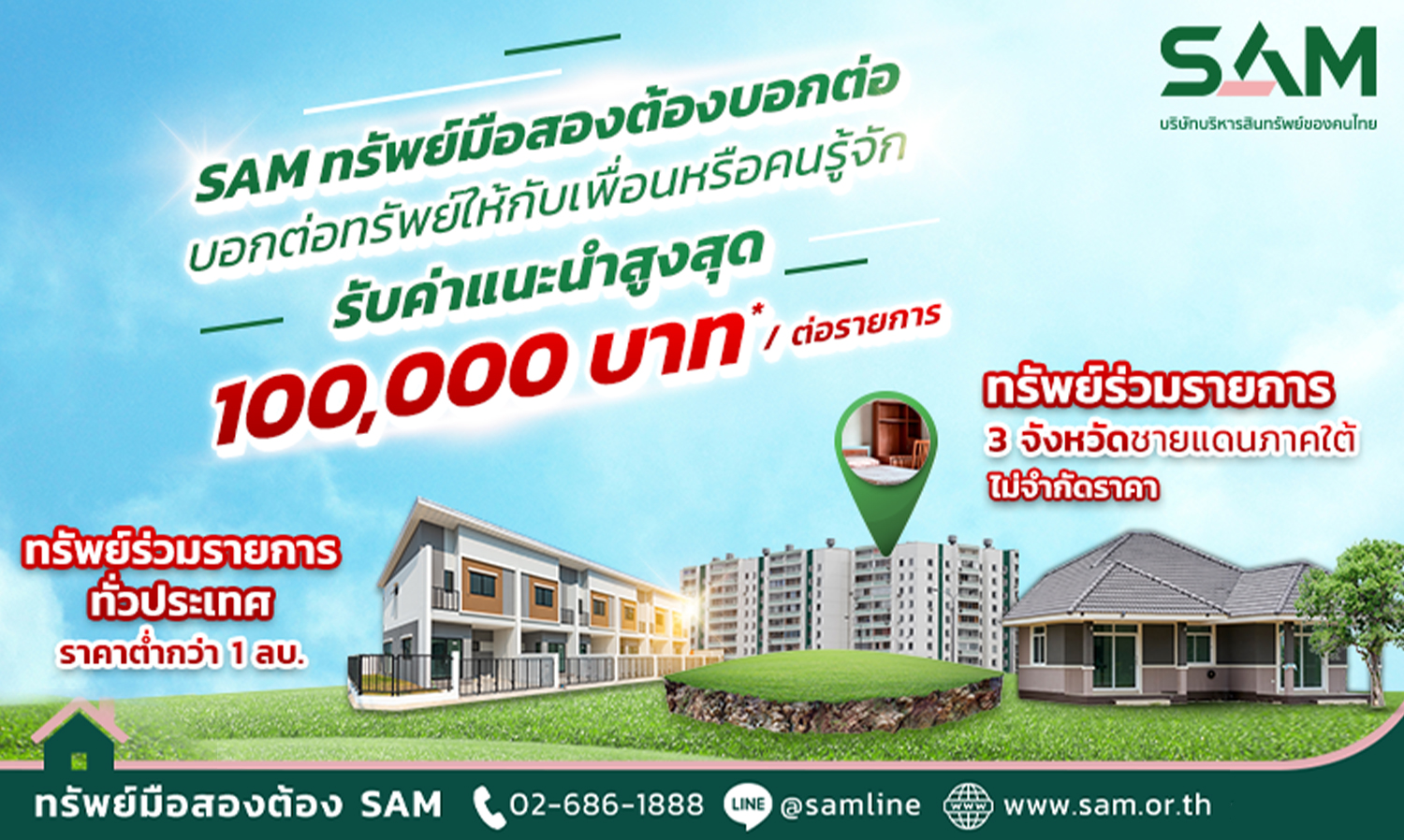 SAM รุกตลาดครึ่งปีหลัง จัดโปรฯ SAM ทรัพย์มือสองต้องบอกต่อ พร้อมจ่าย 2% ให้ผู้แนะนำพาลูกค้าใหม่มาซื้อ NPA