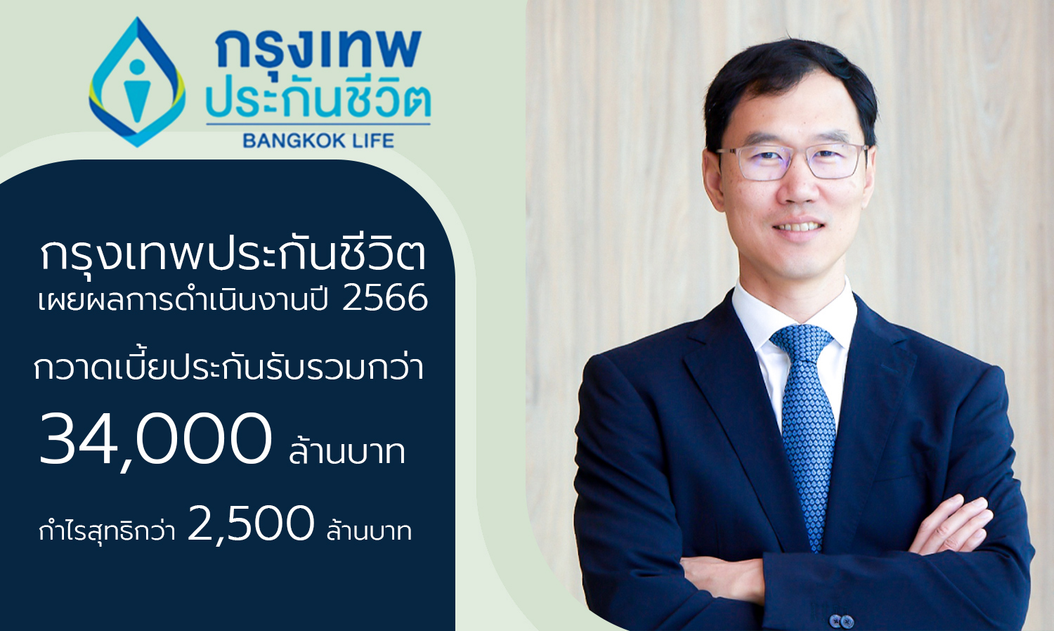 กรุงเทพประกันชีวิต เผยผลการดำเนินงานปี 2566 กวาดเบี้ยประกันรับรวมกว่า 34,000 ล้านบาท  กำไรสุทธิกว่า 2,500 ล้านบาท