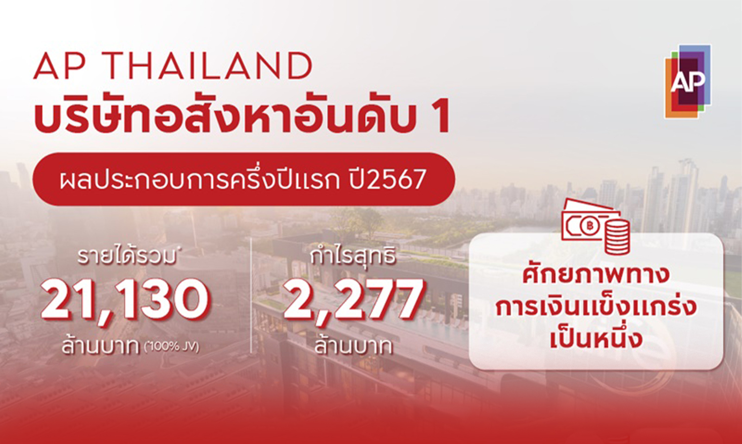 เอพี ไทยแลนด์ บริษัทอสังหาอันดับ 1 ประกาศรายได้ครึ่งปีแรก รวม 21,130 ล้านบาท