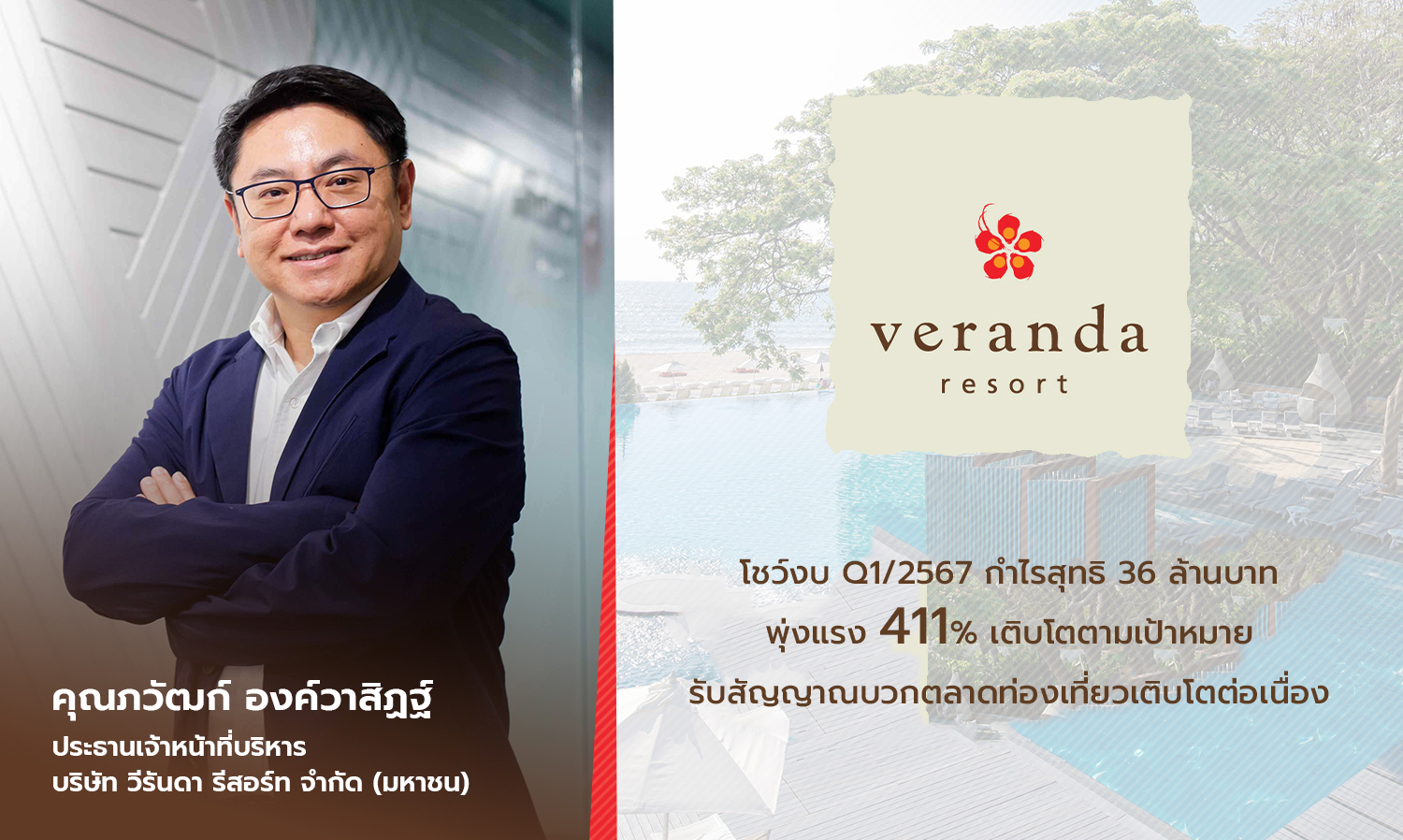 VRANDA โชว์ผลงานครึ่งปีแรก 2567 ทำรายได้ 770 ล้านบาท พลิกทำกำไรสุทธิ 37 ล้านบาท ไตรมาส 2/2567 ธุรกิจโรงแรมแข็งแกร่ง ทำ EBITDA เติบโต 15% จากช่วงก่อนการระบาด COVID-19