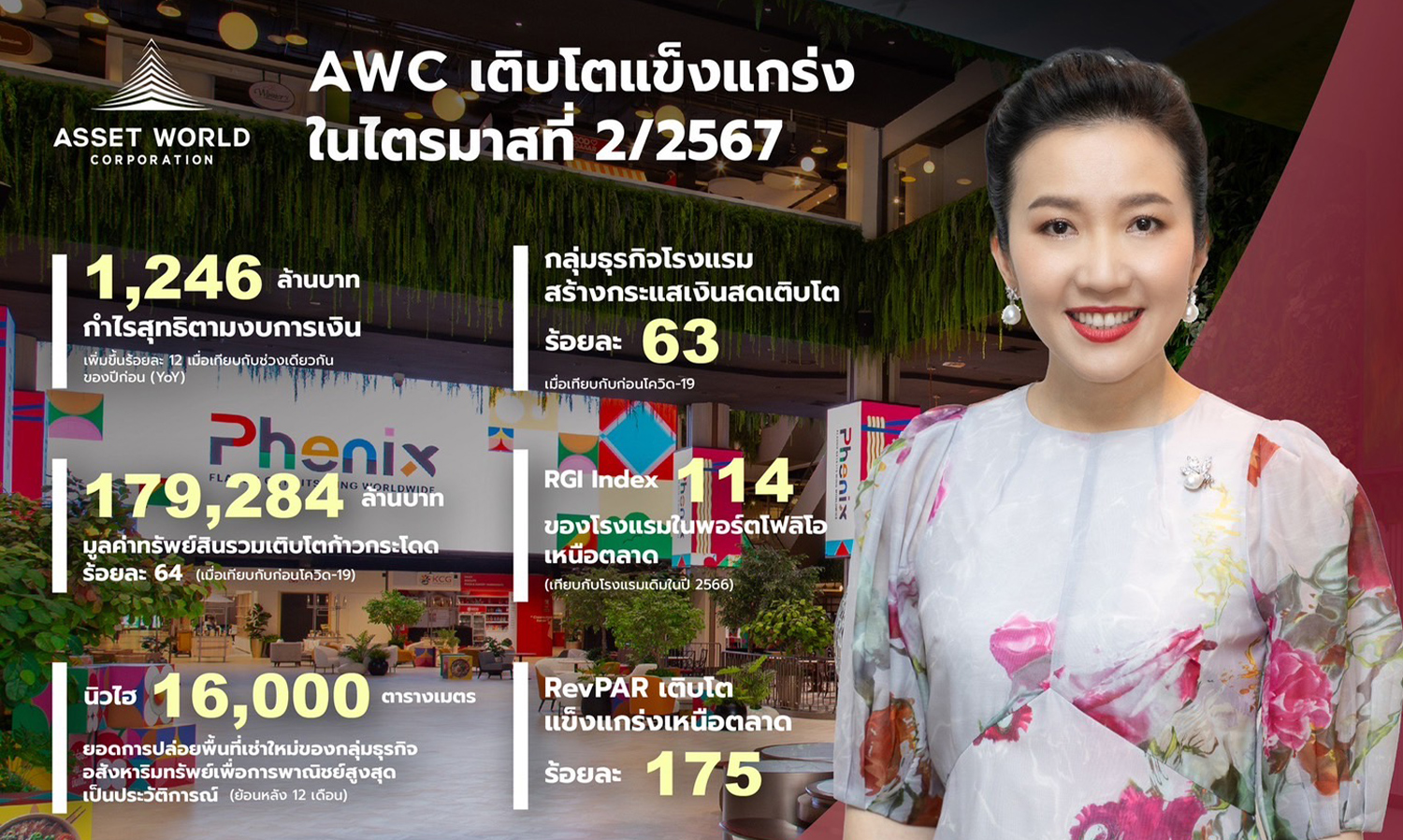 awc-โชว์ผลประกอบการไตรมาสที่-2-ปี-2567-กำไ