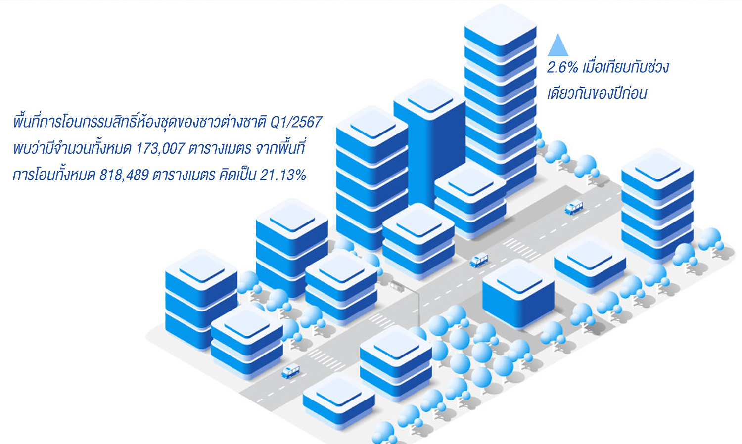 แอล ดับเบิลยู เอส ระบุ 5 ประเด็นหลักที่ต้องรู้ ในการขายห้องชุดให้ต่างชาติ