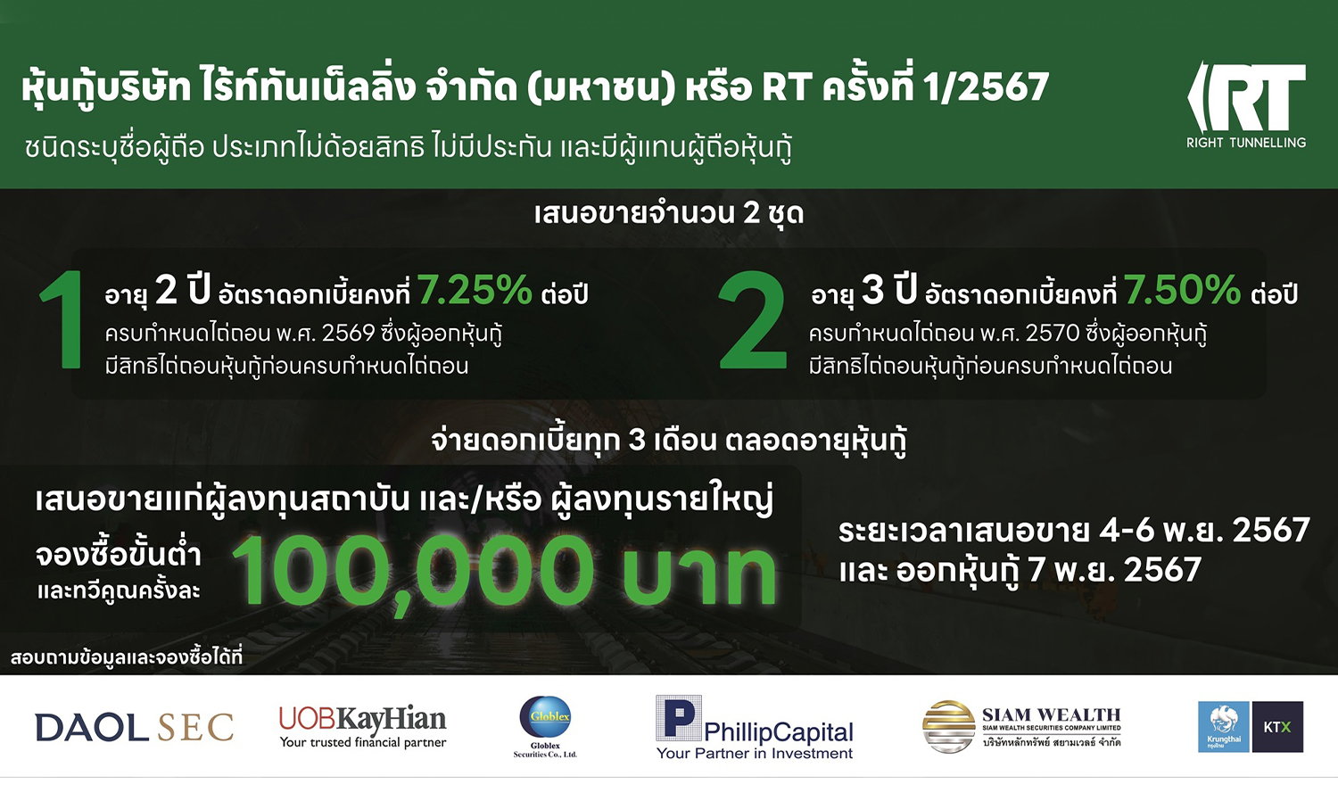 ก.ล.ต. อนุมัติไฟลิ่งหุ้นกู้ RT ครั้งที่ 1/67 จำนวน 2 ชุด ชูดอกเบี้ยสูงสุด 7.50% เตรียมเสนอขาย 4-6 พ.ย. 67