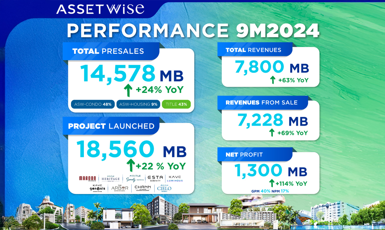 asw-กางผลงาน-9-เดือนแรกปี-67 กวาดกำไรสุท