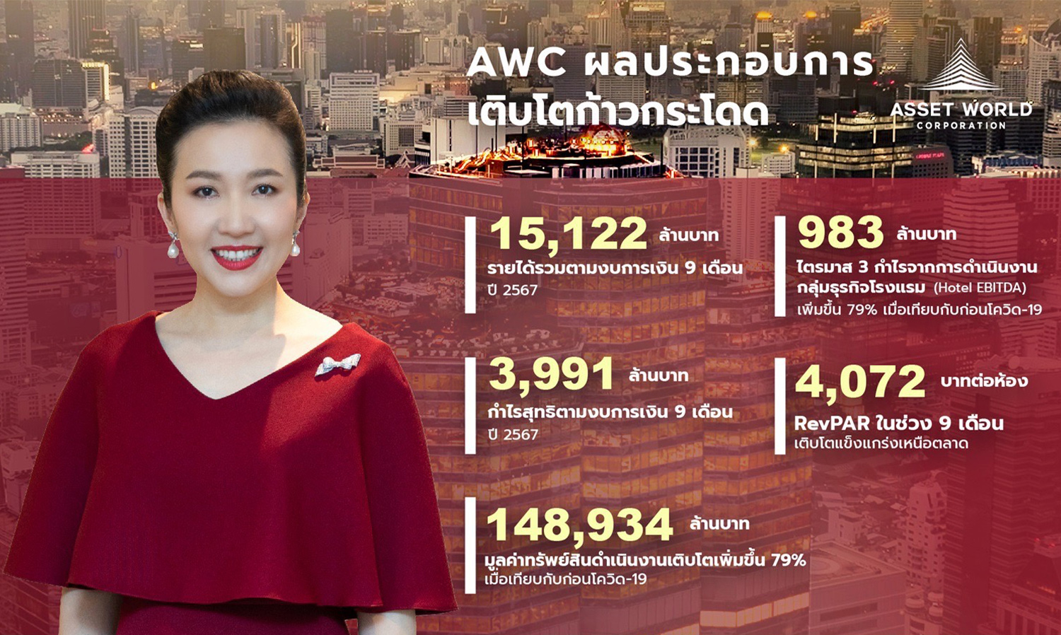 awc-โชว์กำไรพุ่ง-42-ใน-9-เดือน-ธุรกิจโรงแ-