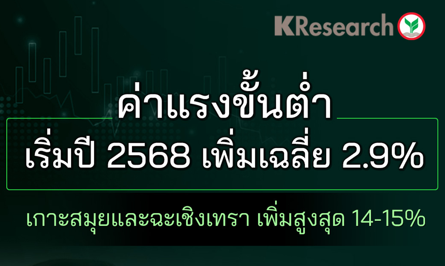 ค่าแรงขั้นต่ำเริ่มปี-2568-เพิ่มเฉลี่ย-