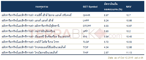 รวม 56 กองทุนรวมอสังหา & กองทรัสต์เพื่อการลงทุนอสังหา (Pf&Reit)